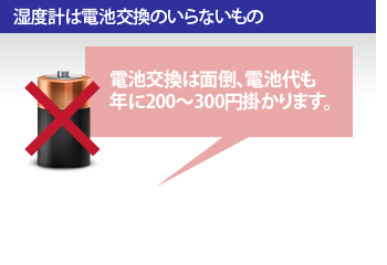 防潮存儲濕度計無需更換電池